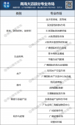 人们也正在慎密有序地开展工做
