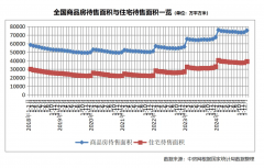 <b>为您后续做出明智、精准的购房决策</b>